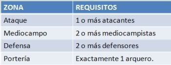 managerzone tacticas