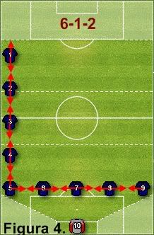 managerzone tacticas