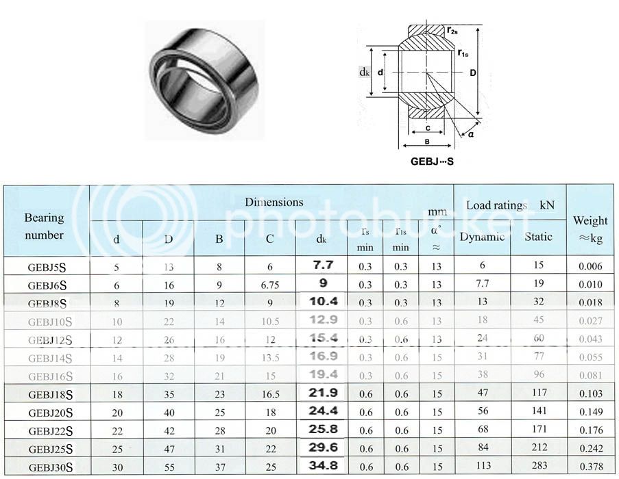 New 1pcs GEBJ12S Spherical Plain Radial Bearing 12x26x16mm