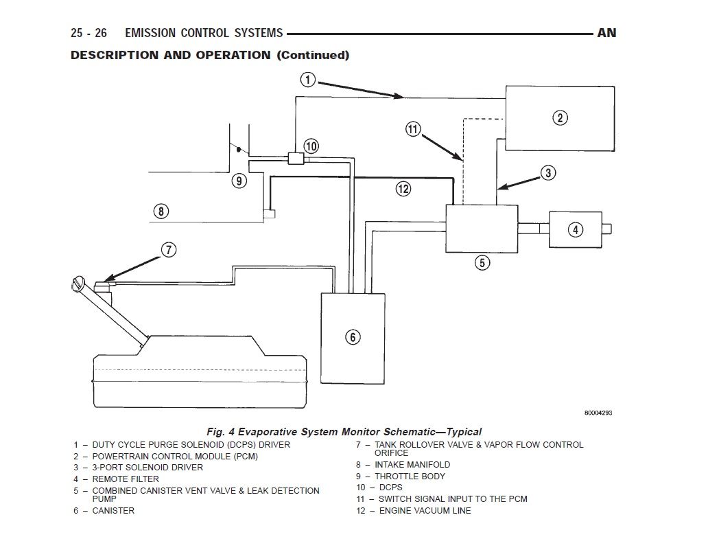 [DIAGRAM] 2003 Dodge Dakota Evap System Diagram Wiring Diagram ...